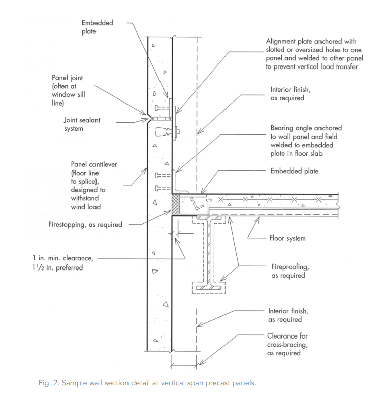 Solved: run end tread on precast concrete stairs - Autodesk Community