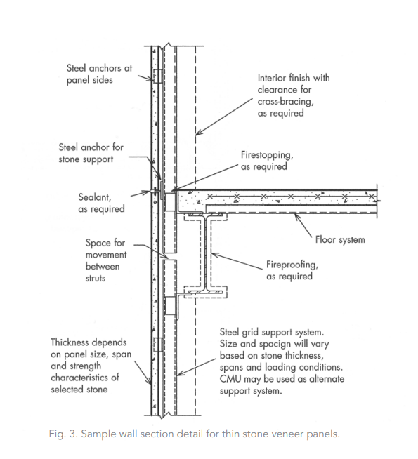 Steel Construction Detail