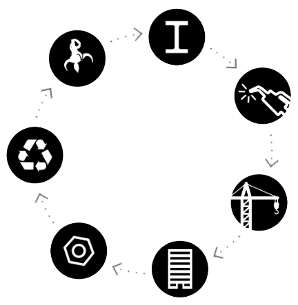 steel life cycle