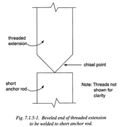 7.1.5-1