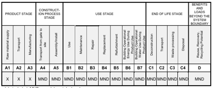 environmental impact modules