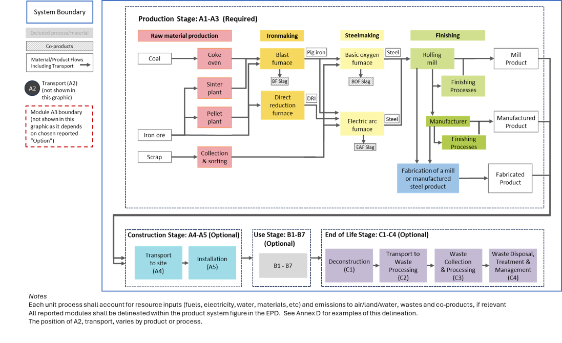 system boundary diagram