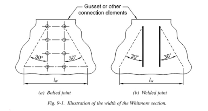 Figure 9-1