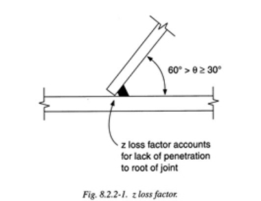 z loss factor