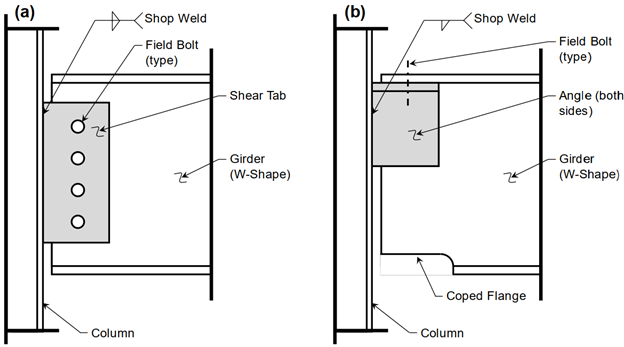 Illustration of (a) conventional shear tab, and (b) proposed drop-in connection.