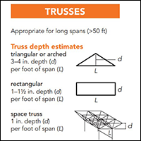 Structural Steel Design Tips: Quick Estimates and Rules of Thumb for Architecture Students