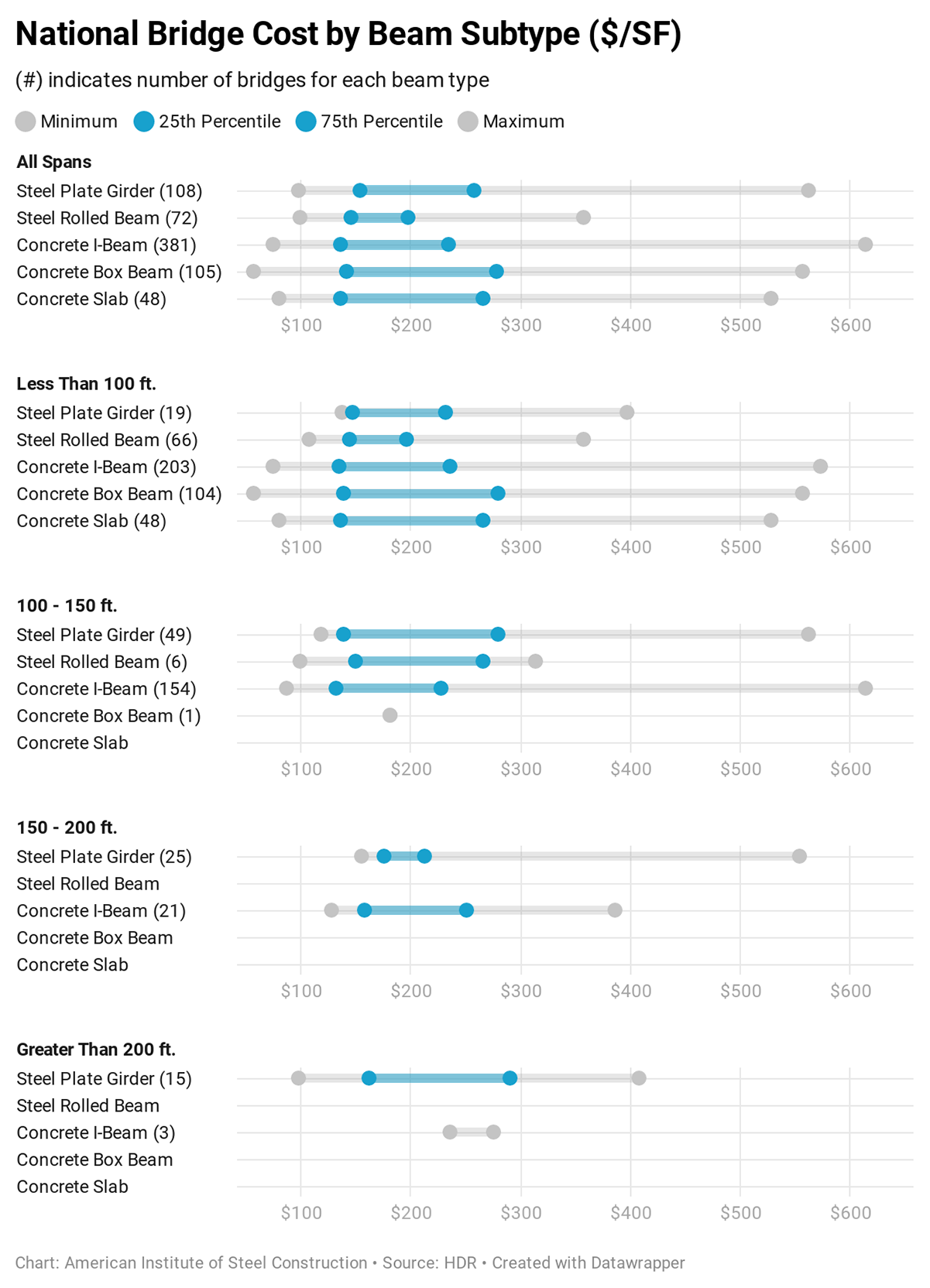 National Dot Plot