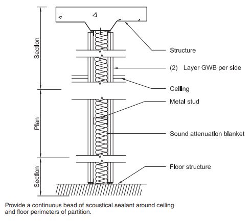 case study of noise control of building