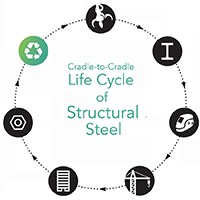 material circularity