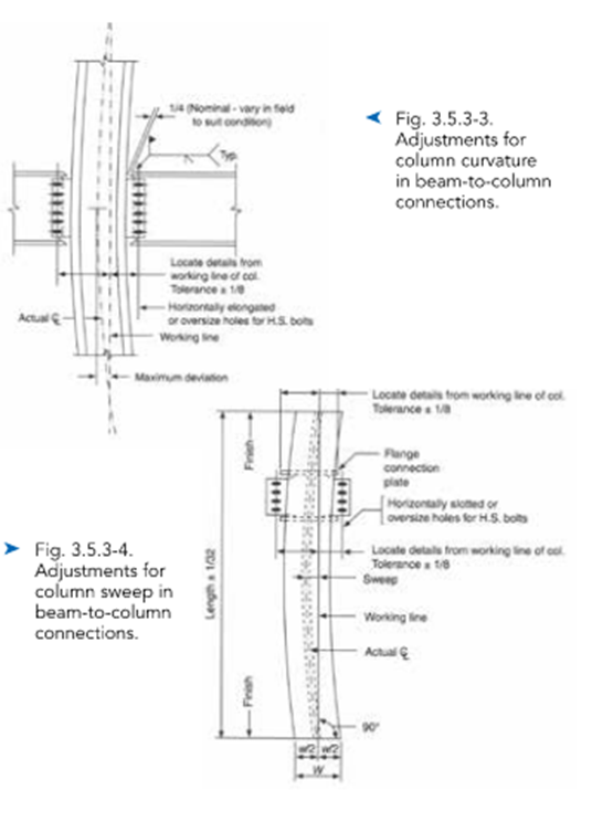 adjustments for column curvature