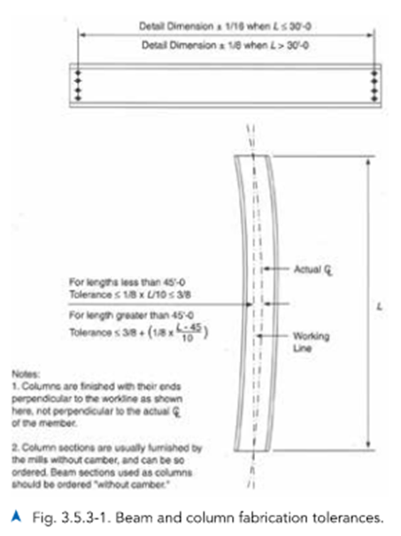 fabrication tolerances