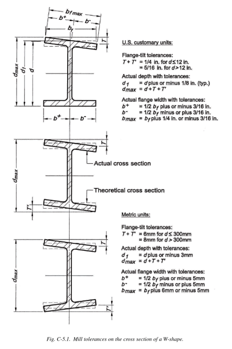 mill tolerances