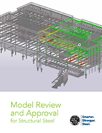 Model Review and Approval